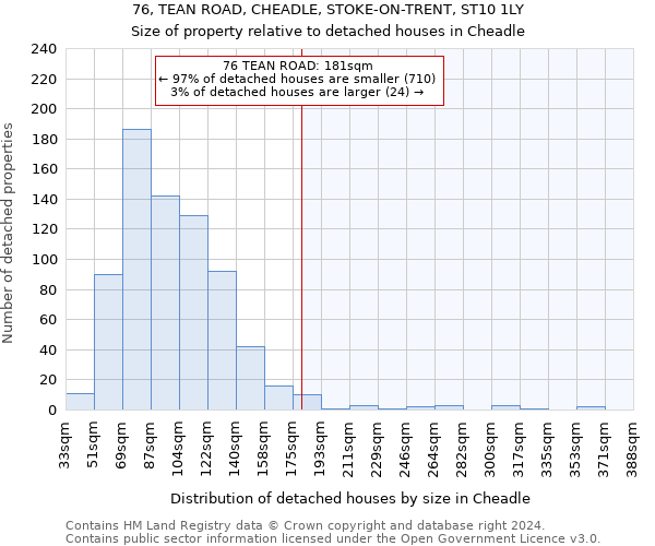 76, TEAN ROAD, CHEADLE, STOKE-ON-TRENT, ST10 1LY: Size of property relative to detached houses in Cheadle