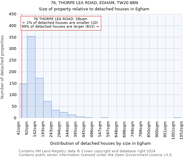76, THORPE LEA ROAD, EGHAM, TW20 8BN: Size of property relative to detached houses in Egham