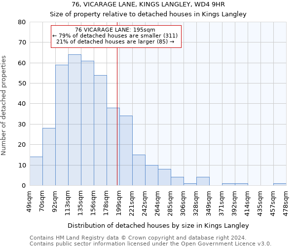 76, VICARAGE LANE, KINGS LANGLEY, WD4 9HR: Size of property relative to detached houses in Kings Langley