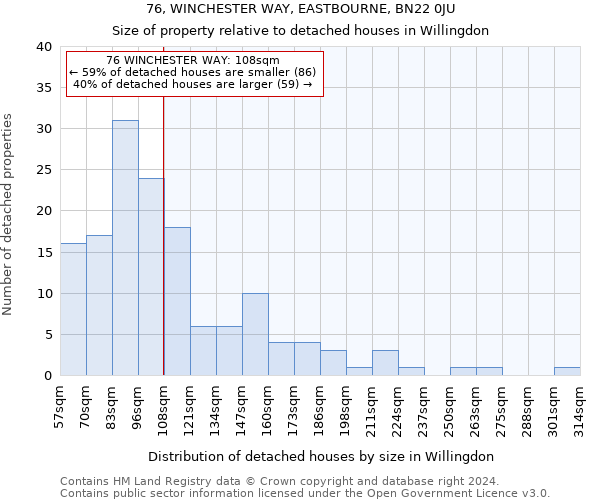76, WINCHESTER WAY, EASTBOURNE, BN22 0JU: Size of property relative to detached houses in Willingdon