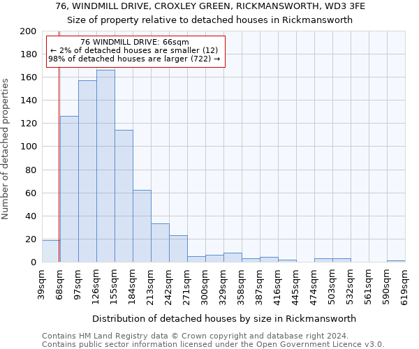 76, WINDMILL DRIVE, CROXLEY GREEN, RICKMANSWORTH, WD3 3FE: Size of property relative to detached houses in Rickmansworth