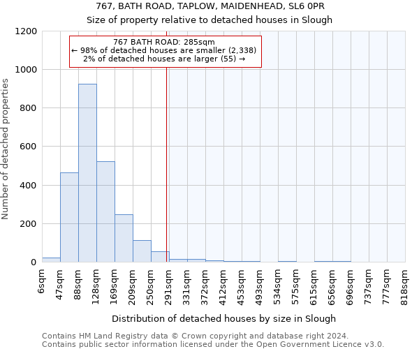 767, BATH ROAD, TAPLOW, MAIDENHEAD, SL6 0PR: Size of property relative to detached houses in Slough
