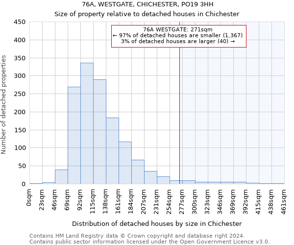 76A, WESTGATE, CHICHESTER, PO19 3HH: Size of property relative to detached houses in Chichester