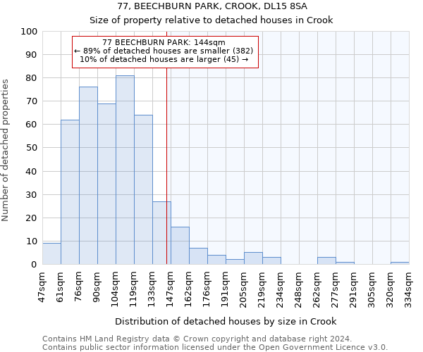 77, BEECHBURN PARK, CROOK, DL15 8SA: Size of property relative to detached houses in Crook