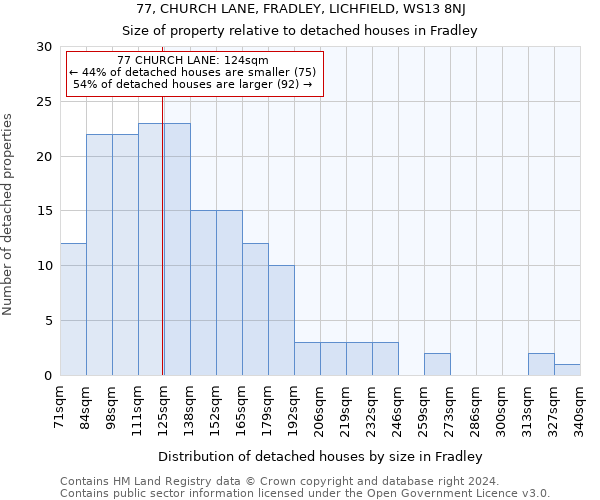 77, CHURCH LANE, FRADLEY, LICHFIELD, WS13 8NJ: Size of property relative to detached houses in Fradley
