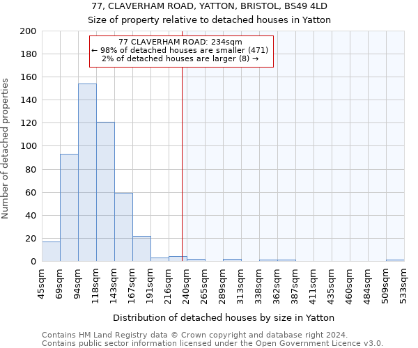 77, CLAVERHAM ROAD, YATTON, BRISTOL, BS49 4LD: Size of property relative to detached houses in Yatton