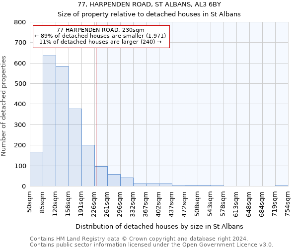 77, HARPENDEN ROAD, ST ALBANS, AL3 6BY: Size of property relative to detached houses in St Albans