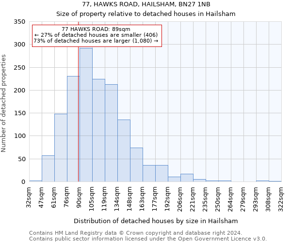 77, HAWKS ROAD, HAILSHAM, BN27 1NB: Size of property relative to detached houses in Hailsham