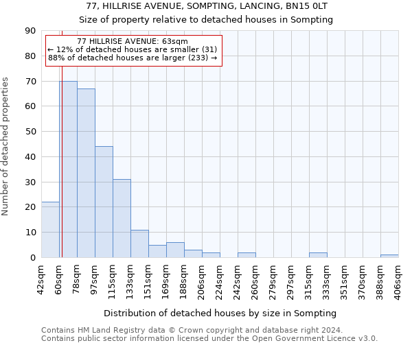 77, HILLRISE AVENUE, SOMPTING, LANCING, BN15 0LT: Size of property relative to detached houses in Sompting