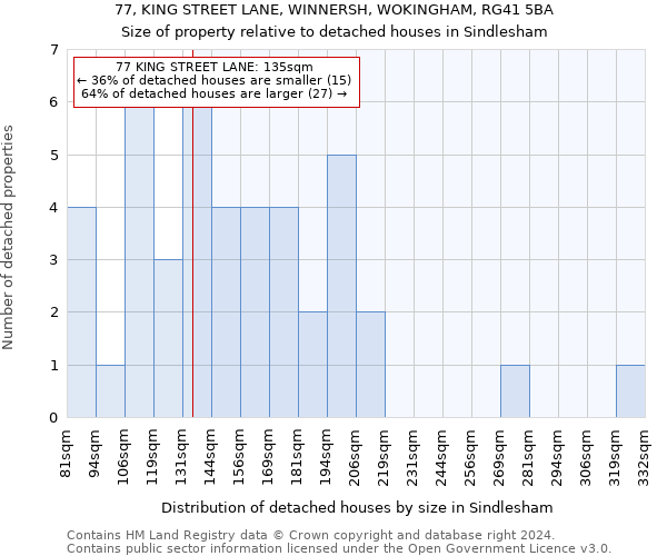 77, KING STREET LANE, WINNERSH, WOKINGHAM, RG41 5BA: Size of property relative to detached houses in Sindlesham