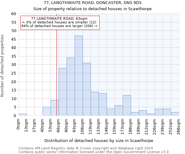 77, LANGTHWAITE ROAD, DONCASTER, DN5 9DS: Size of property relative to detached houses in Scawthorpe