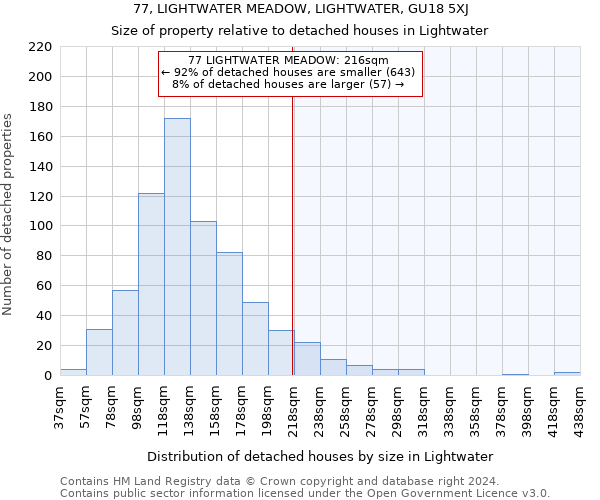 77, LIGHTWATER MEADOW, LIGHTWATER, GU18 5XJ: Size of property relative to detached houses in Lightwater