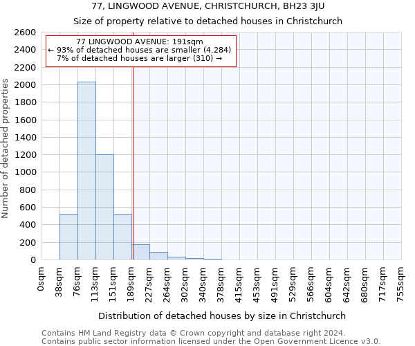 77, LINGWOOD AVENUE, CHRISTCHURCH, BH23 3JU: Size of property relative to detached houses in Christchurch