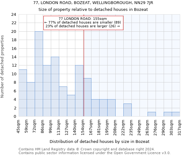 77, LONDON ROAD, BOZEAT, WELLINGBOROUGH, NN29 7JR: Size of property relative to detached houses in Bozeat