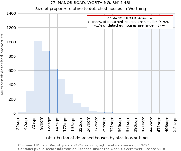 77, MANOR ROAD, WORTHING, BN11 4SL: Size of property relative to detached houses in Worthing