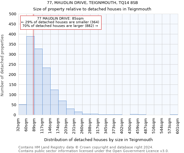 77, MAUDLIN DRIVE, TEIGNMOUTH, TQ14 8SB: Size of property relative to detached houses in Teignmouth