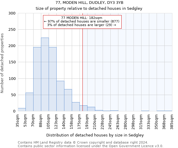 77, MODEN HILL, DUDLEY, DY3 3YB: Size of property relative to detached houses in Sedgley
