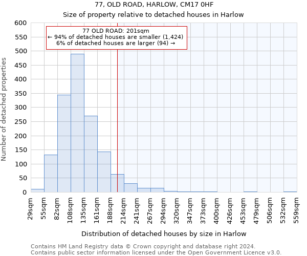 77, OLD ROAD, HARLOW, CM17 0HF: Size of property relative to detached houses in Harlow