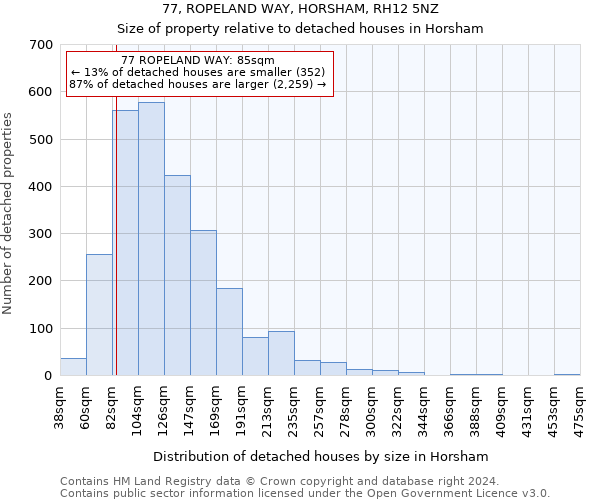 77, ROPELAND WAY, HORSHAM, RH12 5NZ: Size of property relative to detached houses in Horsham