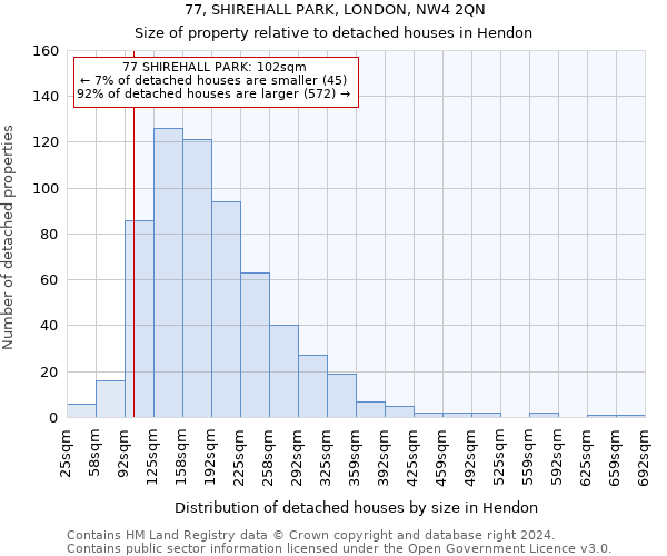 77, SHIREHALL PARK, LONDON, NW4 2QN: Size of property relative to detached houses in Hendon