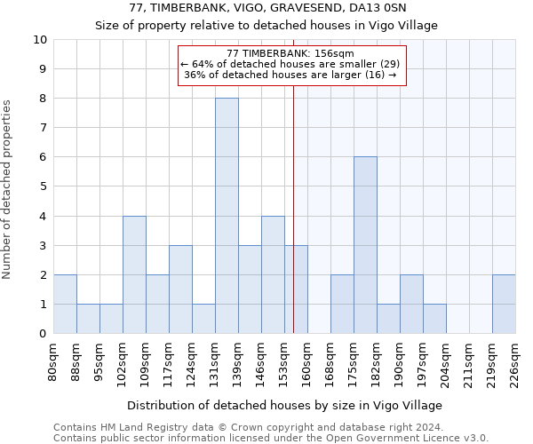 77, TIMBERBANK, VIGO, GRAVESEND, DA13 0SN: Size of property relative to detached houses in Vigo Village