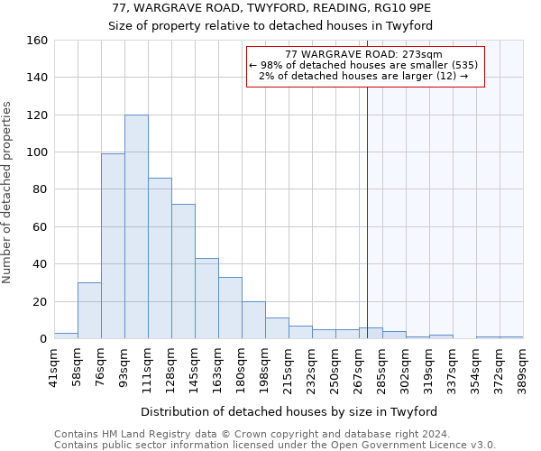 77, WARGRAVE ROAD, TWYFORD, READING, RG10 9PE: Size of property relative to detached houses in Twyford
