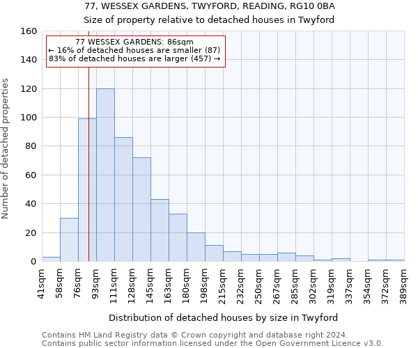 77, WESSEX GARDENS, TWYFORD, READING, RG10 0BA: Size of property relative to detached houses in Twyford