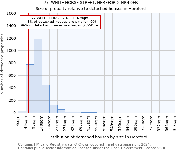 77, WHITE HORSE STREET, HEREFORD, HR4 0ER: Size of property relative to detached houses in Hereford