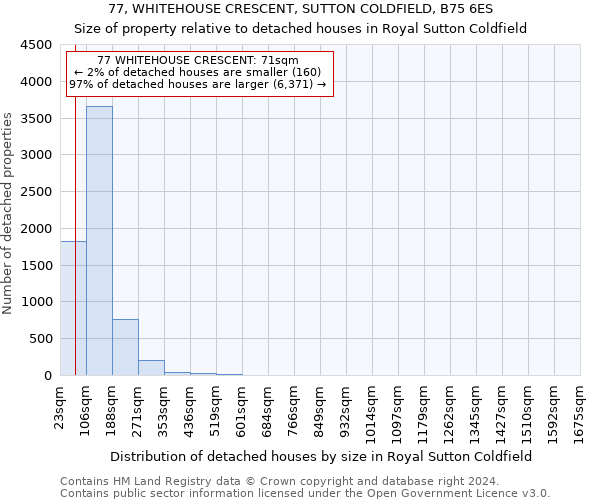 77, WHITEHOUSE CRESCENT, SUTTON COLDFIELD, B75 6ES: Size of property relative to detached houses in Royal Sutton Coldfield
