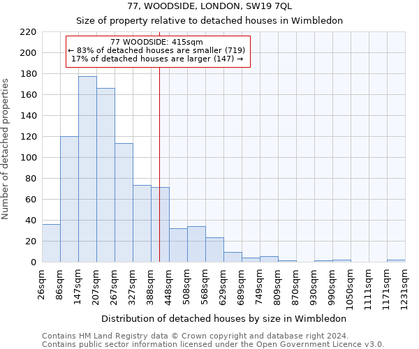 77, WOODSIDE, LONDON, SW19 7QL: Size of property relative to detached houses in Wimbledon