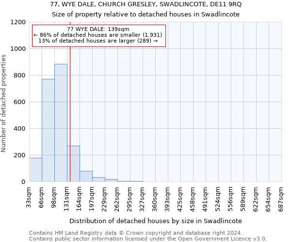 77, WYE DALE, CHURCH GRESLEY, SWADLINCOTE, DE11 9RQ: Size of property relative to detached houses in Swadlincote