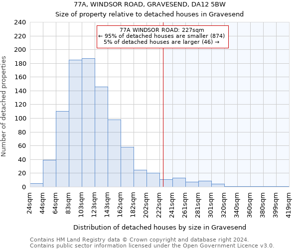 77A, WINDSOR ROAD, GRAVESEND, DA12 5BW: Size of property relative to detached houses in Gravesend