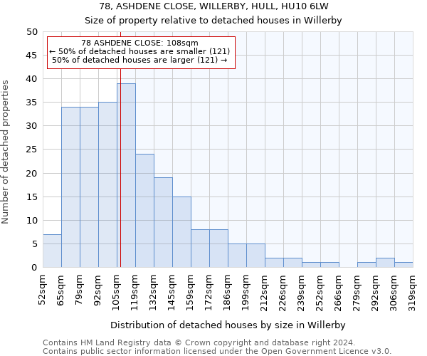 78, ASHDENE CLOSE, WILLERBY, HULL, HU10 6LW: Size of property relative to detached houses in Willerby