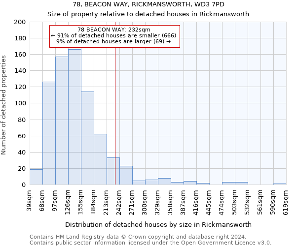 78, BEACON WAY, RICKMANSWORTH, WD3 7PD: Size of property relative to detached houses in Rickmansworth