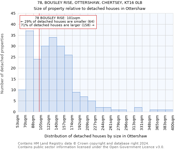 78, BOUSLEY RISE, OTTERSHAW, CHERTSEY, KT16 0LB: Size of property relative to detached houses in Ottershaw