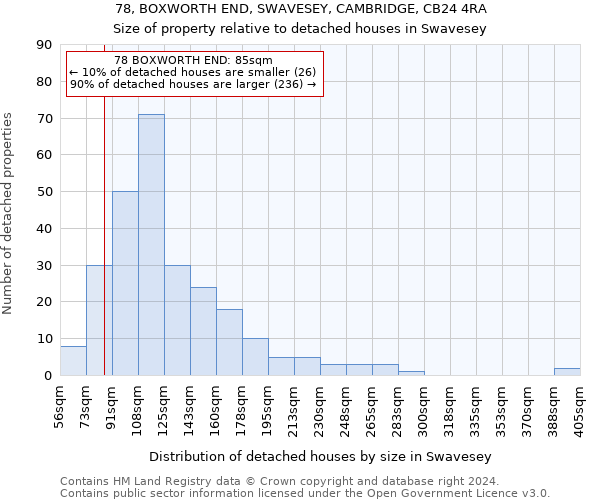 78, BOXWORTH END, SWAVESEY, CAMBRIDGE, CB24 4RA: Size of property relative to detached houses in Swavesey