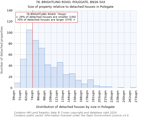 78, BRIGHTLING ROAD, POLEGATE, BN26 5AX: Size of property relative to detached houses in Polegate