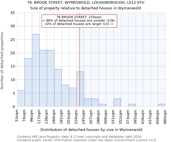 78, BROOK STREET, WYMESWOLD, LOUGHBOROUGH, LE12 6TU: Size of property relative to detached houses in Wymeswold