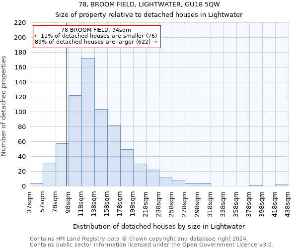 78, BROOM FIELD, LIGHTWATER, GU18 5QW: Size of property relative to detached houses in Lightwater