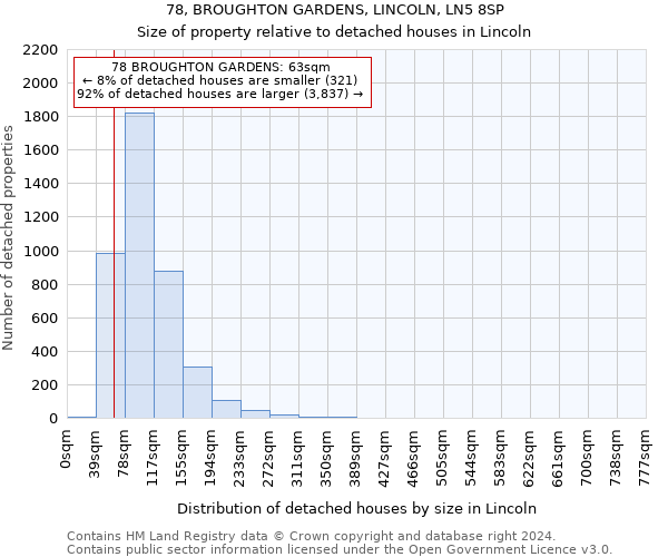 78, BROUGHTON GARDENS, LINCOLN, LN5 8SP: Size of property relative to detached houses in Lincoln