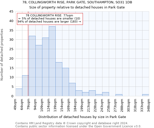 78, COLLINGWORTH RISE, PARK GATE, SOUTHAMPTON, SO31 1DB: Size of property relative to detached houses in Park Gate