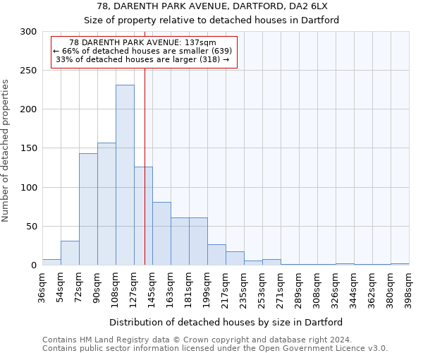 78, DARENTH PARK AVENUE, DARTFORD, DA2 6LX: Size of property relative to detached houses in Dartford