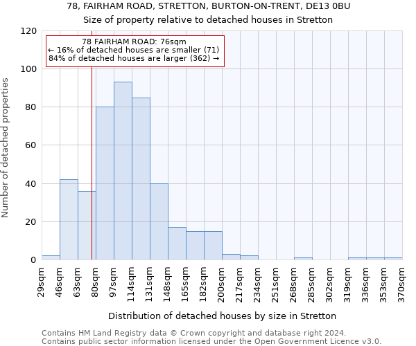78, FAIRHAM ROAD, STRETTON, BURTON-ON-TRENT, DE13 0BU: Size of property relative to detached houses in Stretton
