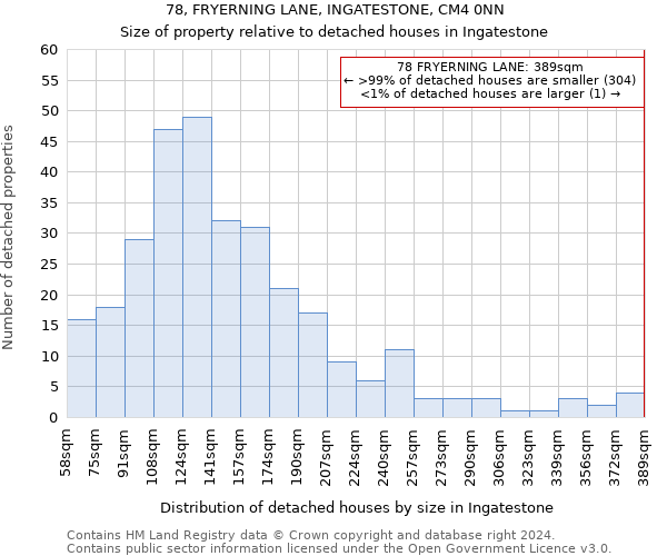 78, FRYERNING LANE, INGATESTONE, CM4 0NN: Size of property relative to detached houses in Ingatestone