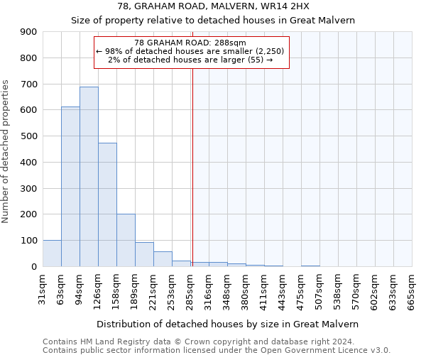 78, GRAHAM ROAD, MALVERN, WR14 2HX: Size of property relative to detached houses in Great Malvern