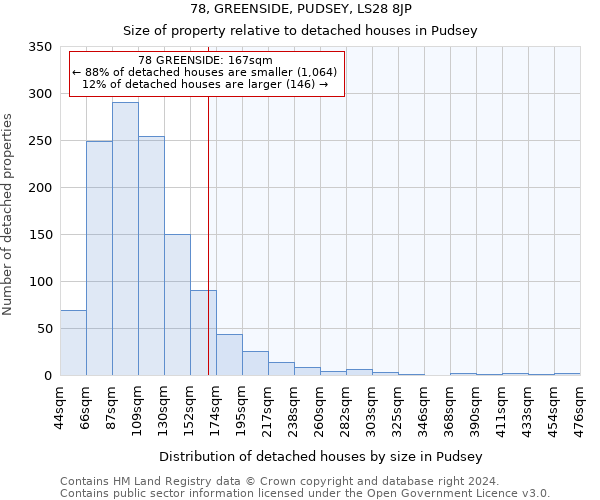 78, GREENSIDE, PUDSEY, LS28 8JP: Size of property relative to detached houses in Pudsey