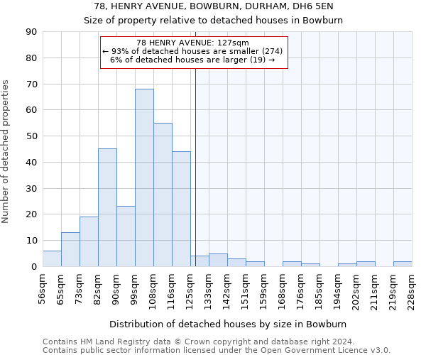 78, HENRY AVENUE, BOWBURN, DURHAM, DH6 5EN: Size of property relative to detached houses in Bowburn
