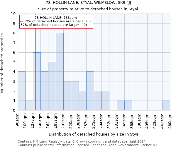 78, HOLLIN LANE, STYAL, WILMSLOW, SK9 4JJ: Size of property relative to detached houses in Styal
