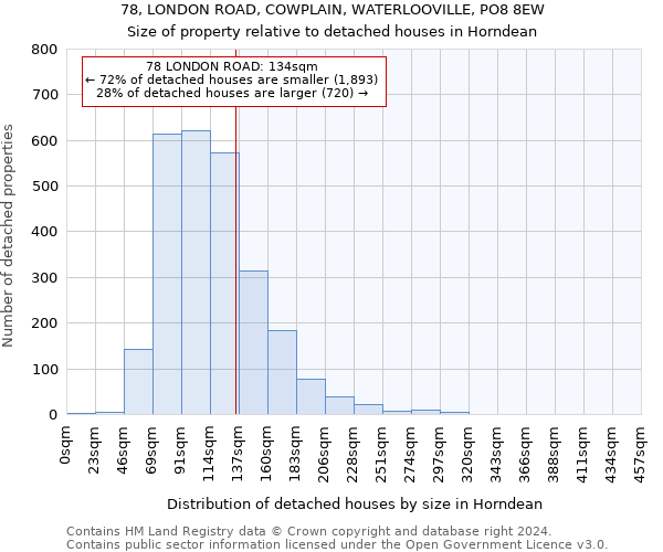 78, LONDON ROAD, COWPLAIN, WATERLOOVILLE, PO8 8EW: Size of property relative to detached houses in Horndean