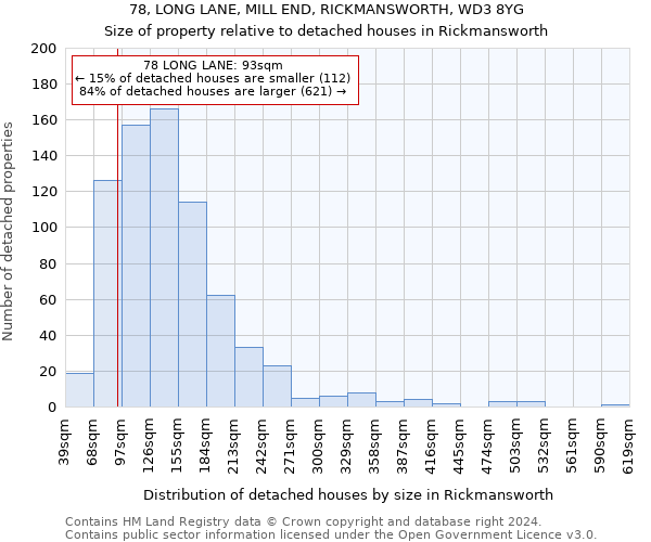 78, LONG LANE, MILL END, RICKMANSWORTH, WD3 8YG: Size of property relative to detached houses in Rickmansworth